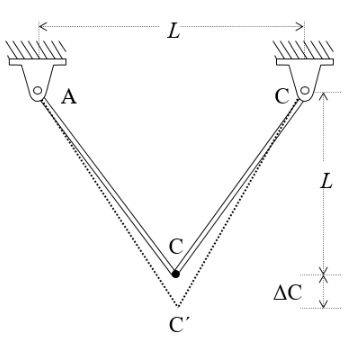 Solved Determine the normal strain in each cable after an | Chegg.com