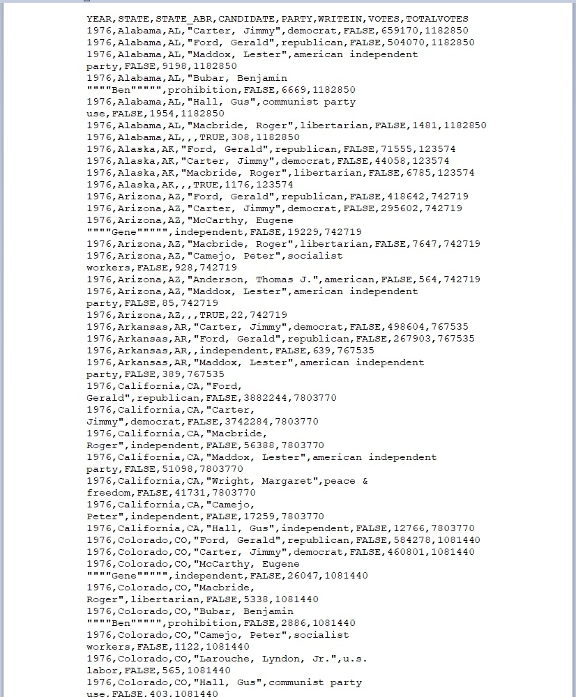 Using Python create a function (table_print), that | Chegg.com