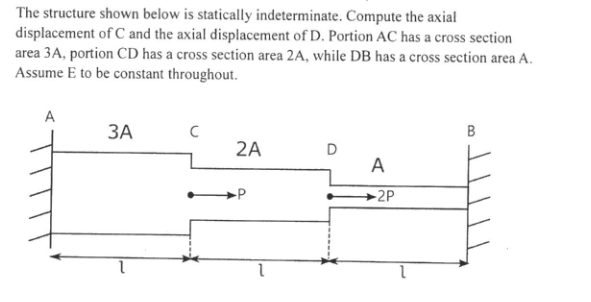 Solved The Structure Shown Below Is Statically | Chegg.com