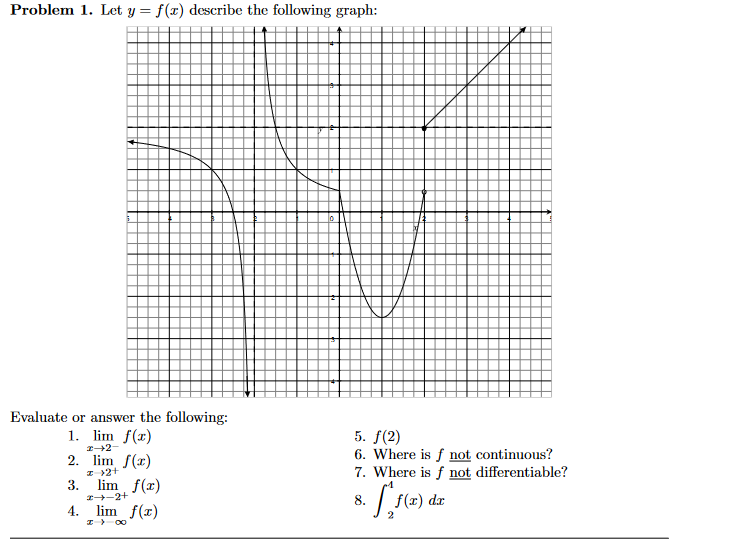 Solved Problem 1. Let y=f(x) describe the following graph: | Chegg.com