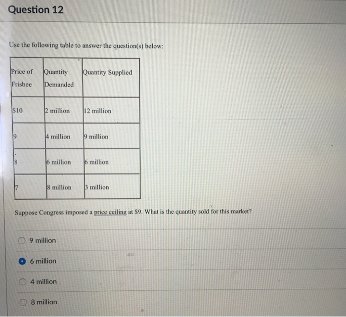 Solved Question 12 Use the following table to answer the | Chegg.com