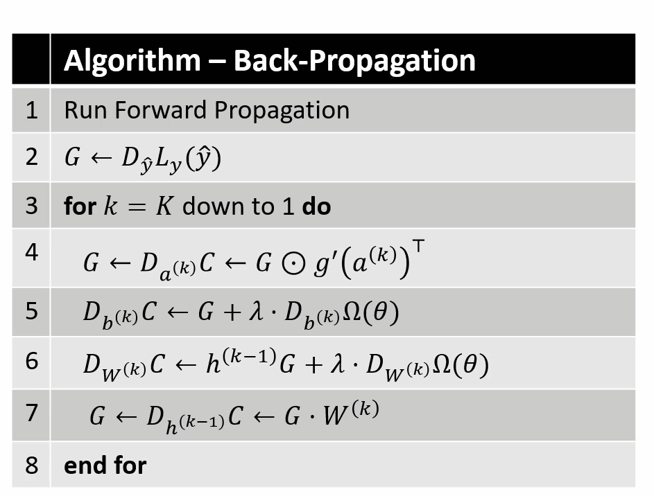 Algorithm - Back-Propagation 1 Run Forward | Chegg.com