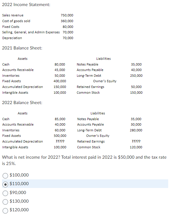 Solved 2022 Income Statement: 2021 Balance Sheet: What is | Chegg.com
