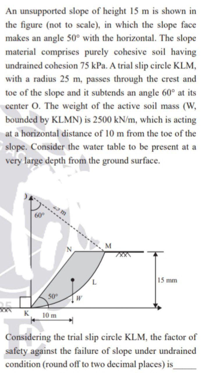Solved An unsupported slope of height 15 m is shown in the | Chegg.com