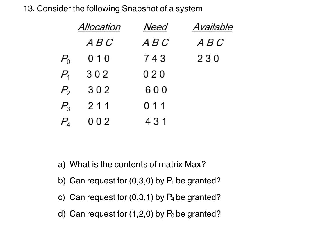 Solved answer a b c d and Give the Resource-Allocation Graph | Chegg.com