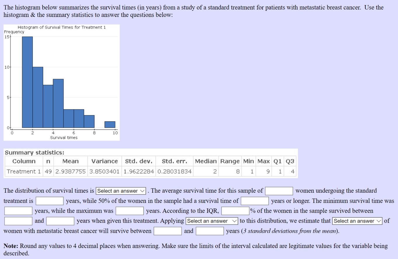 Solved The Histogram Below Summarizes The Survival Times in Chegg