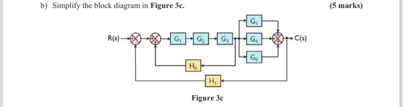 Solved helpb) ﻿Simplify the block diagram in Figure | Chegg.com