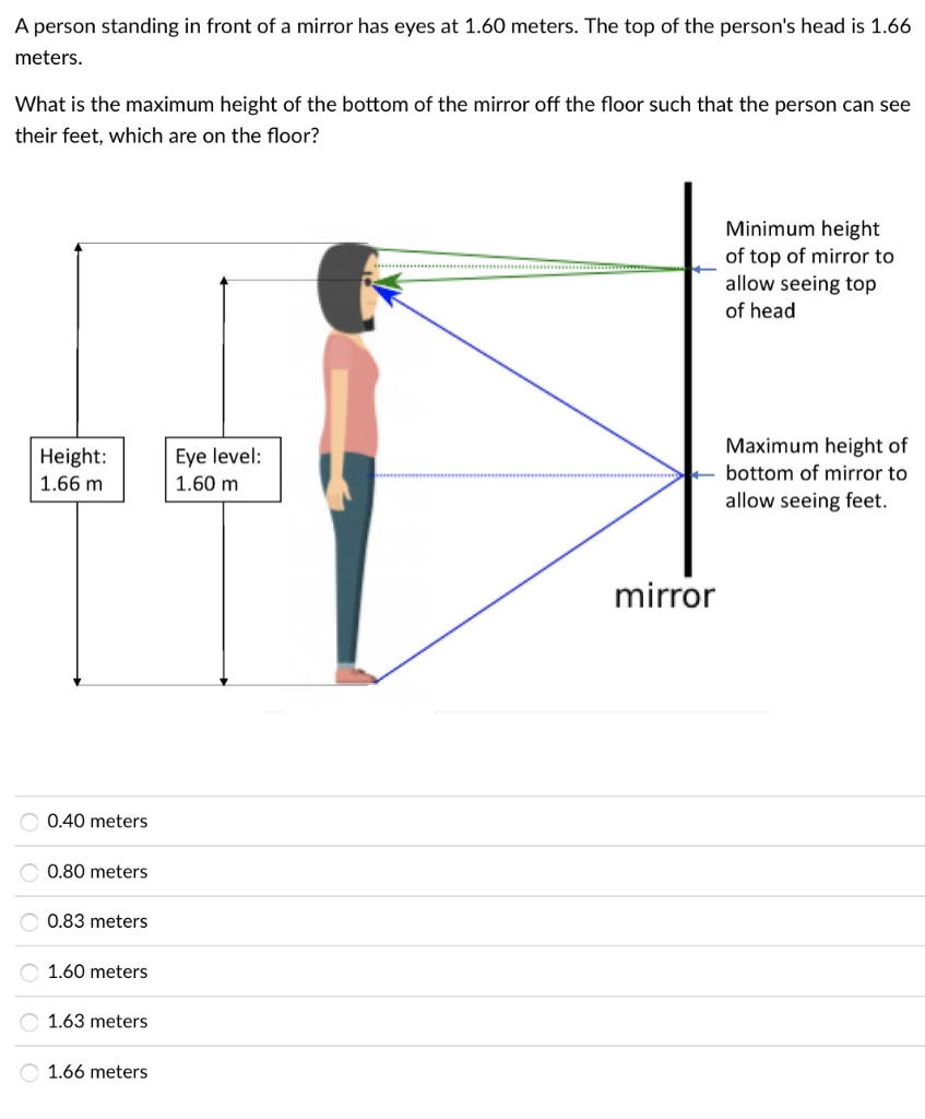 Solved A person standing in front of a mirror has eyes at Chegg