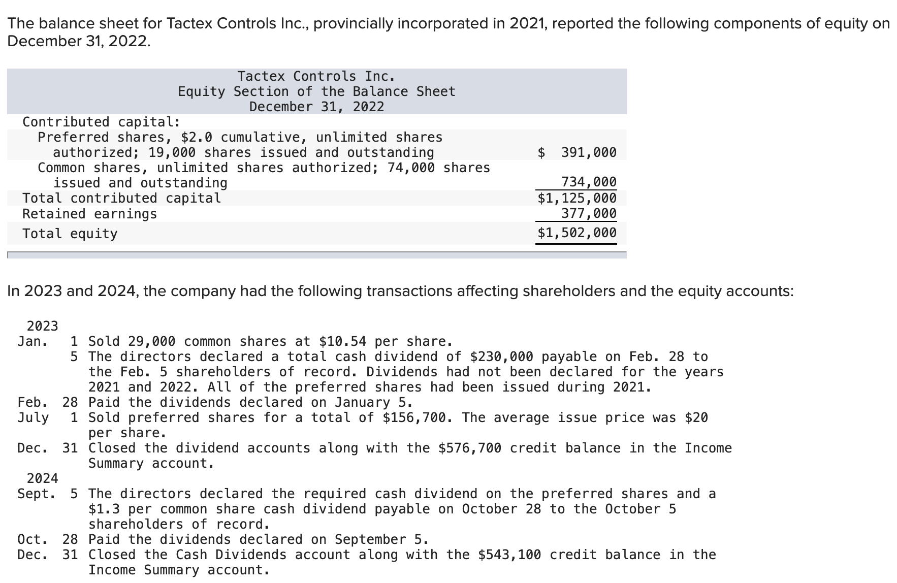 Solved 1)Prepare a statement of changes in equity for the | Chegg.com