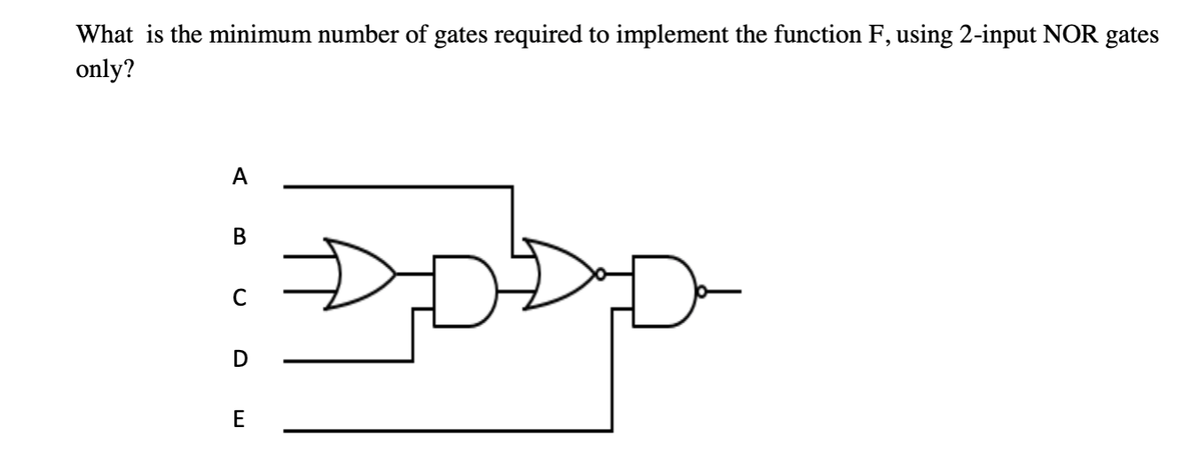 Solved What is the minimum number of gates required to | Chegg.com