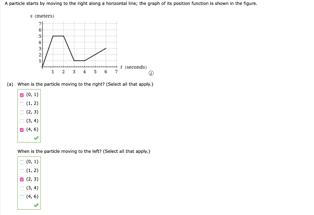 Solved A Particle Starts By Moving To The Right Along A H Chegg Com