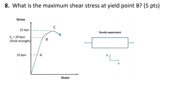 Solved 8 What Is The Maximum Shear Stress At Yield Point Chegg Com