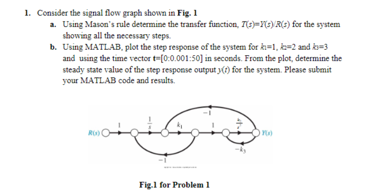 Solved Consider the signal flow graph shown in Fig. 1a. | Chegg.com