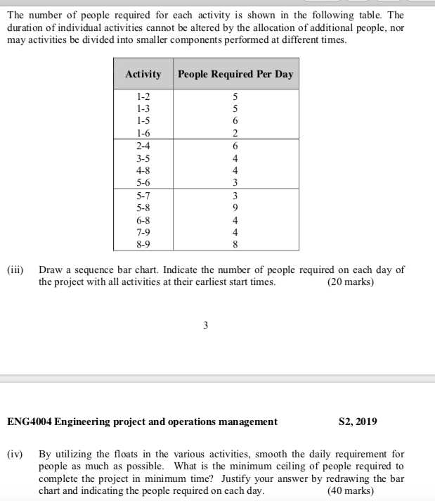 Solved Question 2 100 Marks The Network For A Project Is