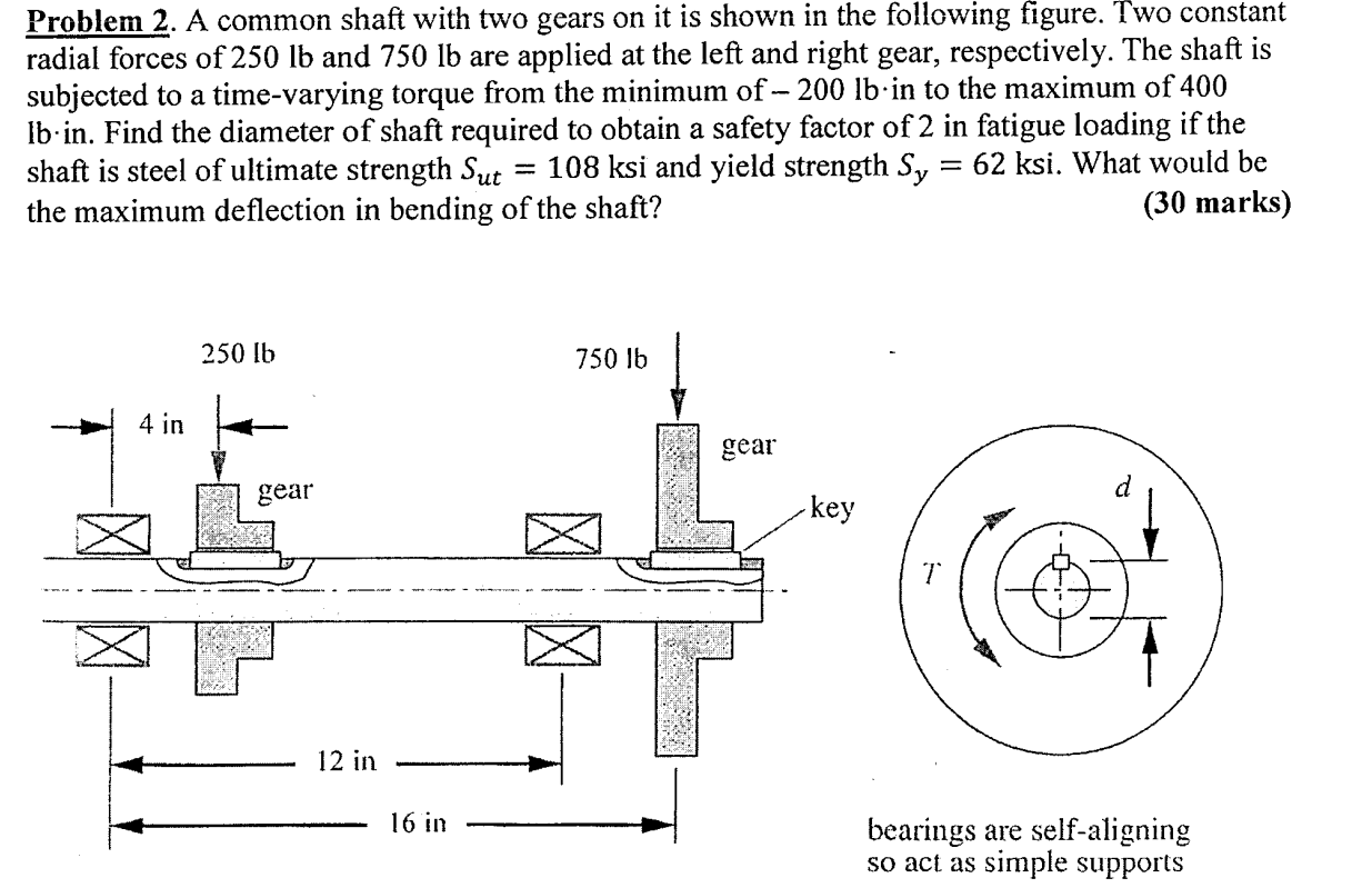 Solved The figure below shows two gears on a common shaft.