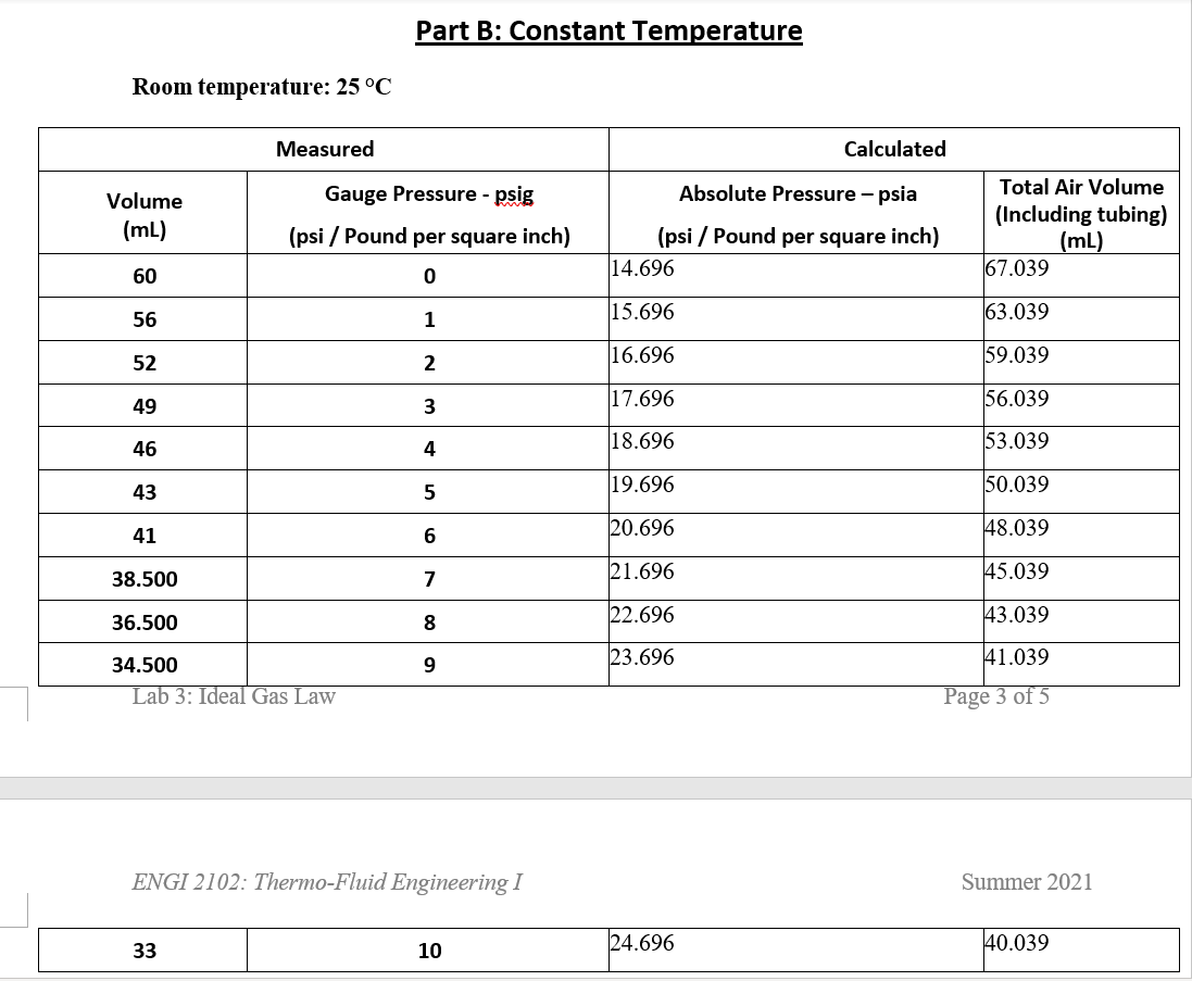 Solved Part B Constant Temperature Room temperature 25 °C