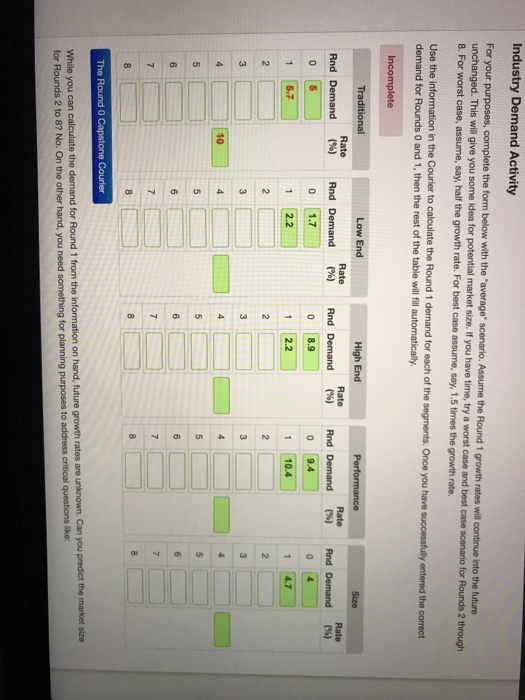 Solved growth rates and demand may differ, buit the process