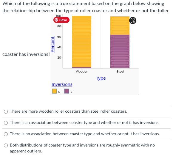 Solved Which type of coaster has a higher percentage of