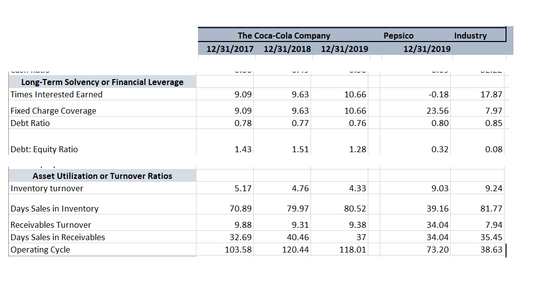 Solved Based on the data, how would you summarize the | Chegg.com