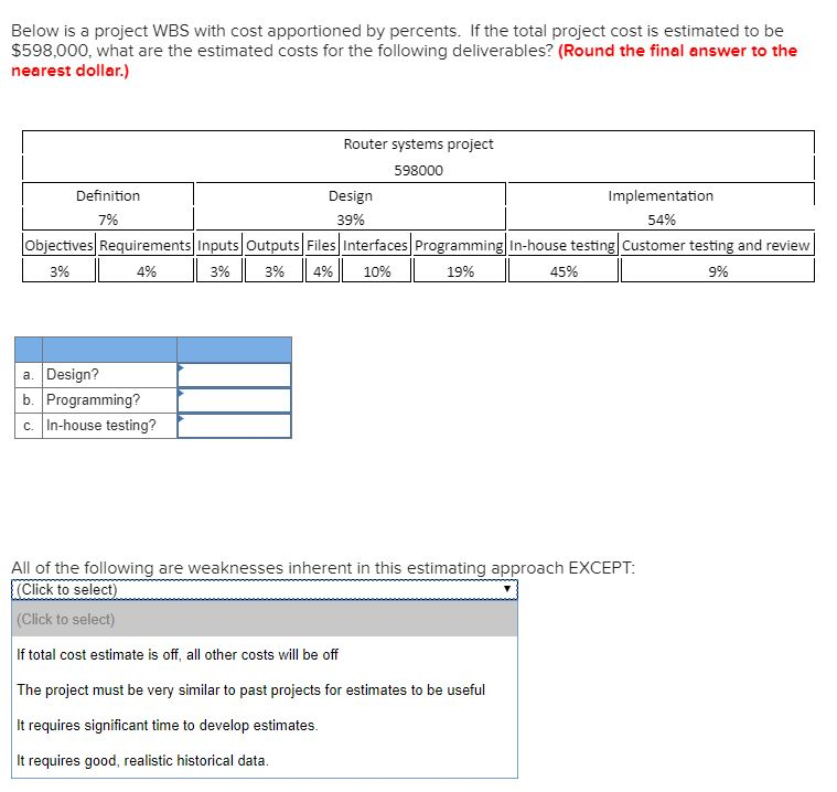 Solved Below Is A Project WBS With Cost Apportioned By Chegg