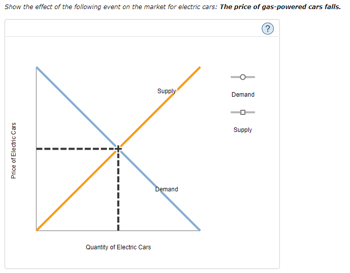 Solved Consider The Market For Electric Cars. Assume | Chegg.com