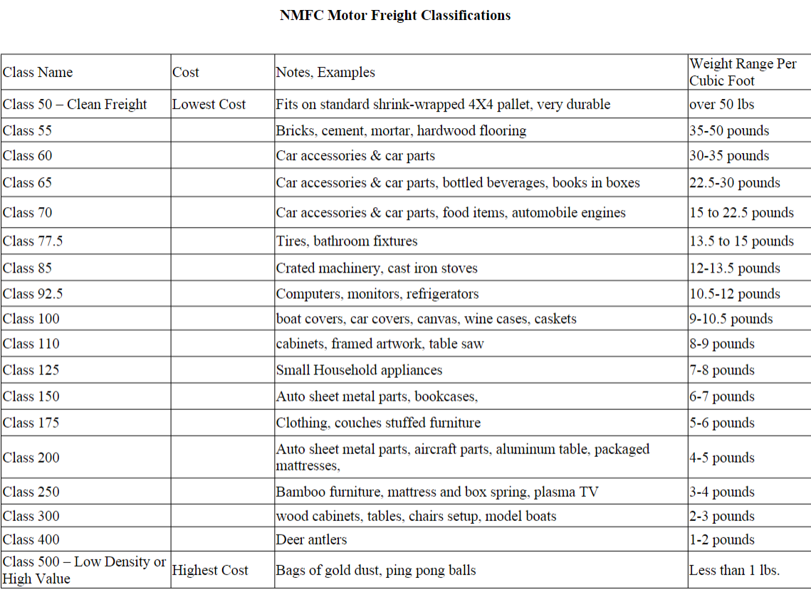 Using the attached freight classification and tariff