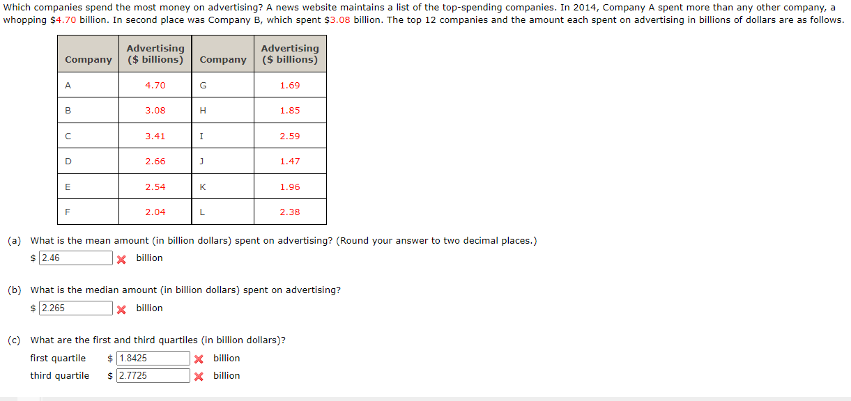 Solved Which companies spend the most money on advertising? | Chegg.com