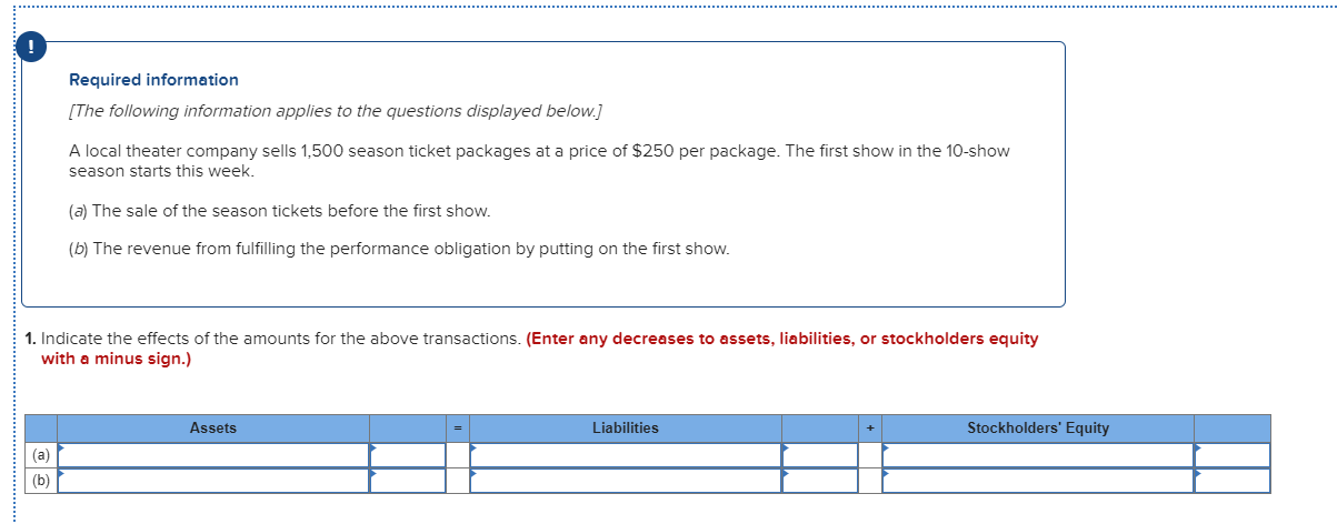 A Suggestion Towards Solving the Dreaded Season Ticket Waiting List