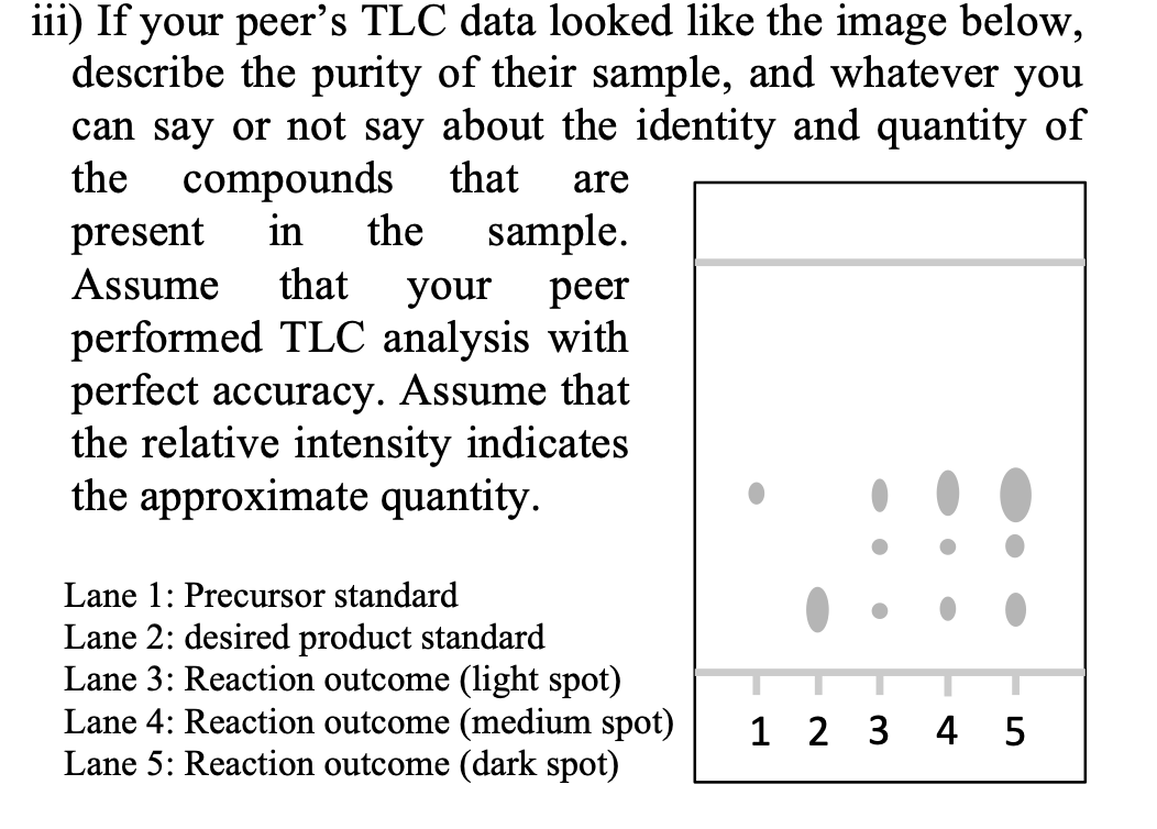 Solved are iii) If your peer's TLC data looked like the