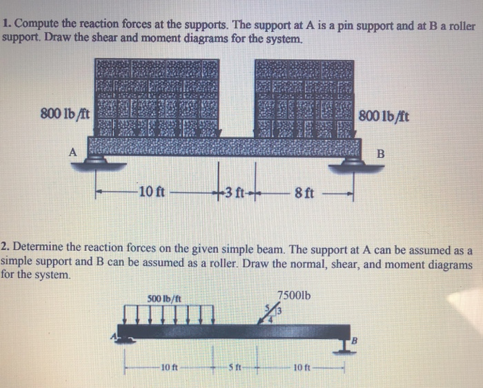 Solved 1. Compute The Reaction Forces At The Supports. The | Chegg.com