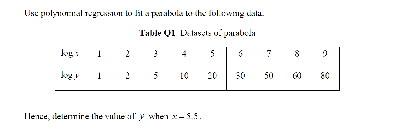 Solved Use polynomial regression to fit a parabola to the | Chegg.com
