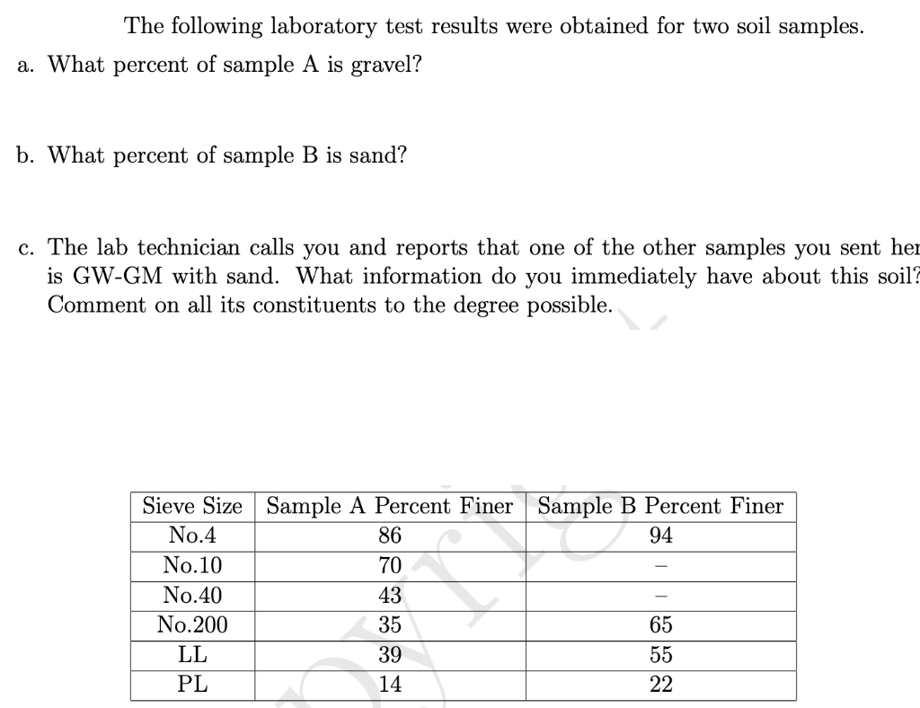 Solved The following laboratory test results were obtained | Chegg.com