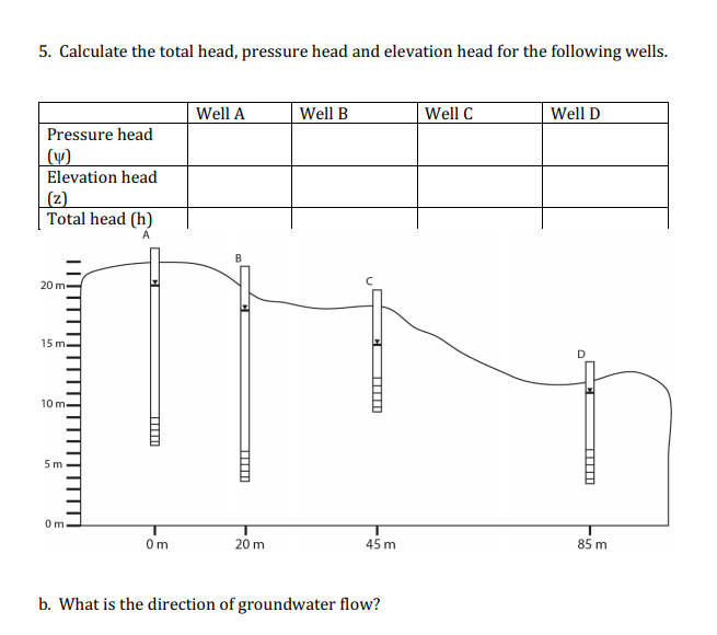 solved-5-calculate-the-total-head-pressure-head-and-chegg