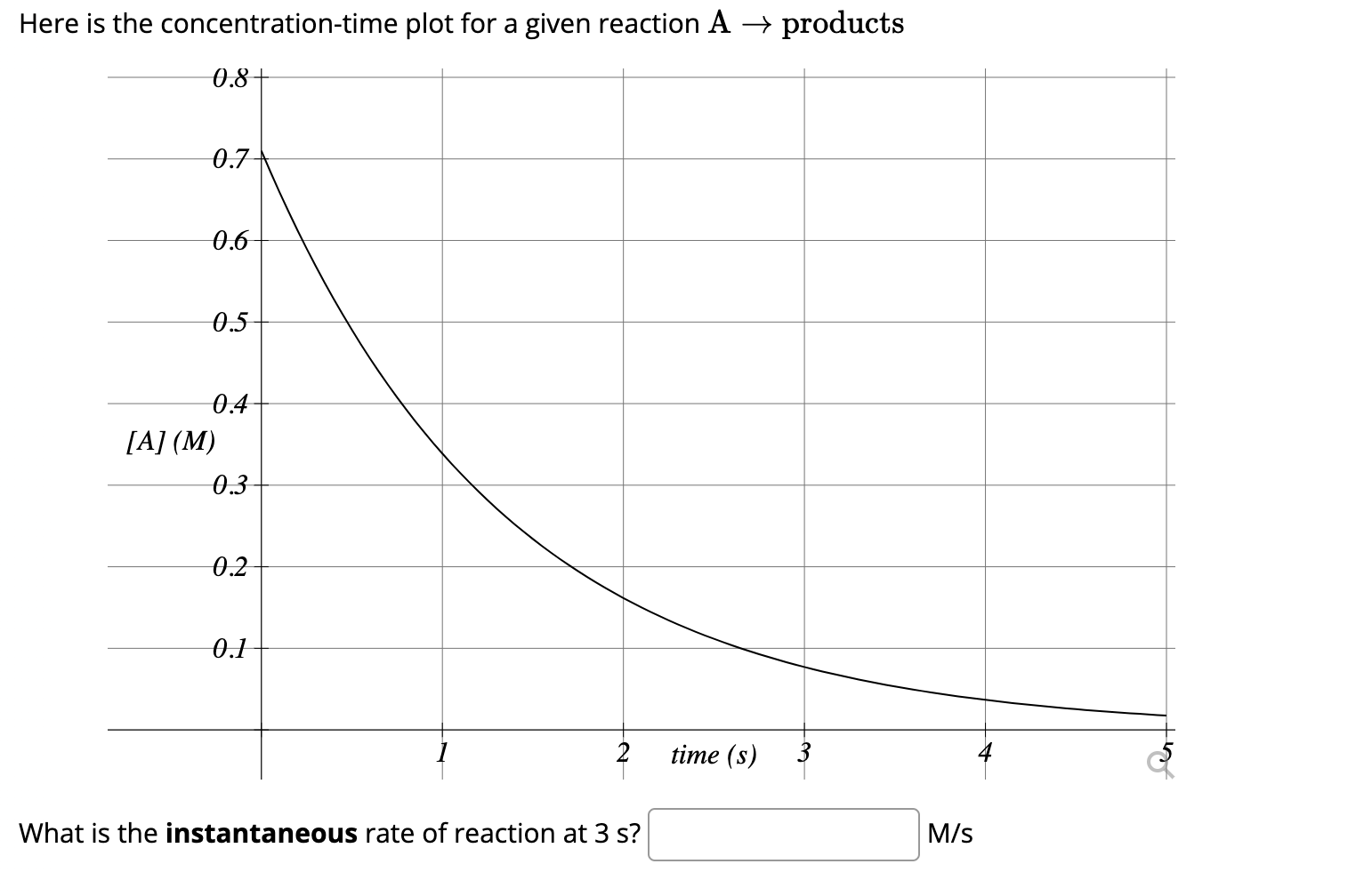 Solved Here is the concentration-time plot for a given | Chegg.com