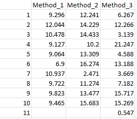 Solved The Data File Can Be Found Here Download .csv File. 