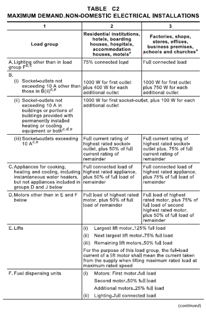 QUESTION Using the C2, C5, C6 & C7 Tables found in