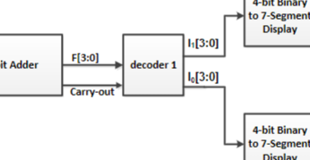 Solved Create a decoder in behavioral Verilog. 4-bit | Chegg.com