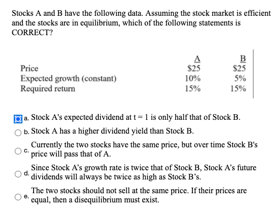 Solved Stocks A And B Have The Following Data. Assuming The | Chegg.com