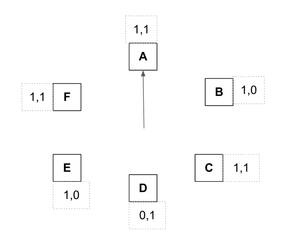 Solved Question 3 (10 points) Using the enhanced Second | Chegg.com