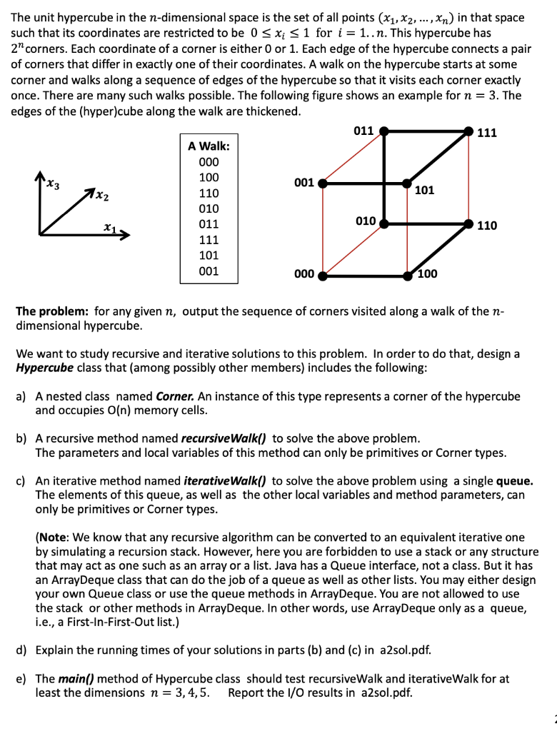 The unit hypercube in the ndimensional space is the