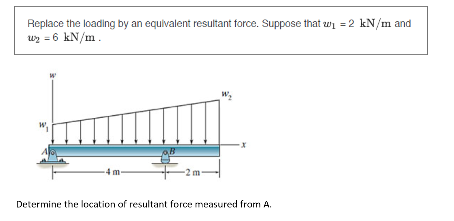 Solved Replace the loading by an equivalent resultant force. | Chegg.com