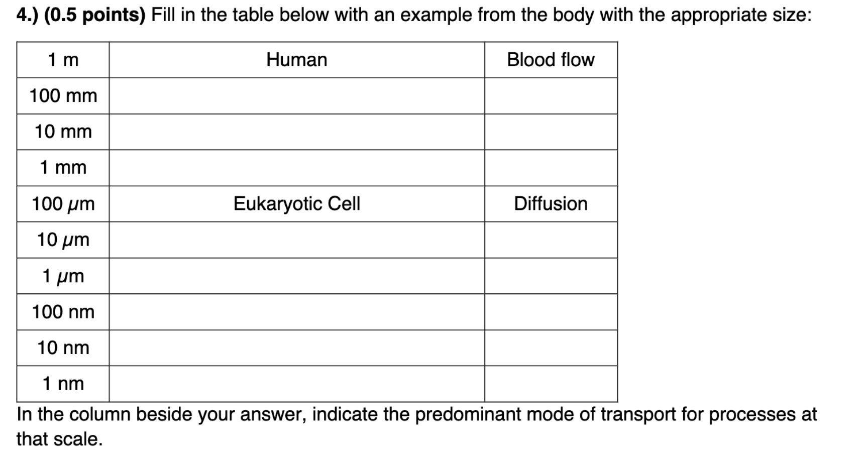 4 0 5 Points Fill In The Table Below With An Chegg Com