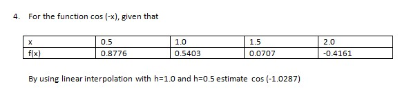 Solved 4. For the function cos (-x), given that х f(x) 0.5 | Chegg.com