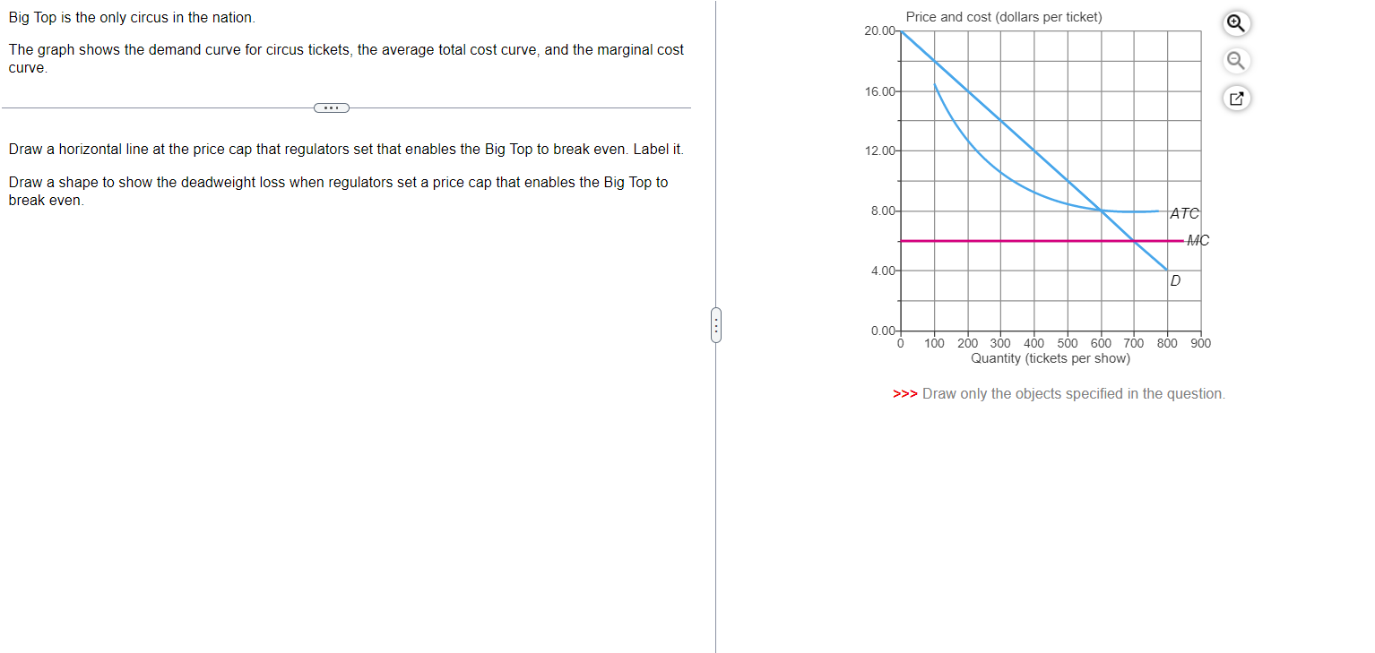 Solved Big Top is the only circus in the nation. The graph | Chegg.com