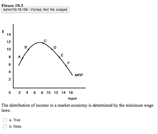 Solved The Interest Rate Is The Price Of Credit B. Expected | Chegg.com