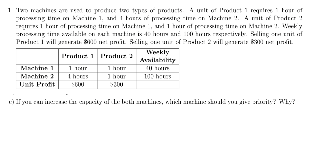 Solved 1. Two machines are used to produce two types of | Chegg.com