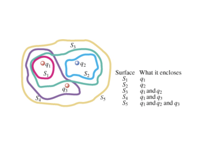 Solved The Three Small Spheres Shown In The Figure (Figure | Chegg.com