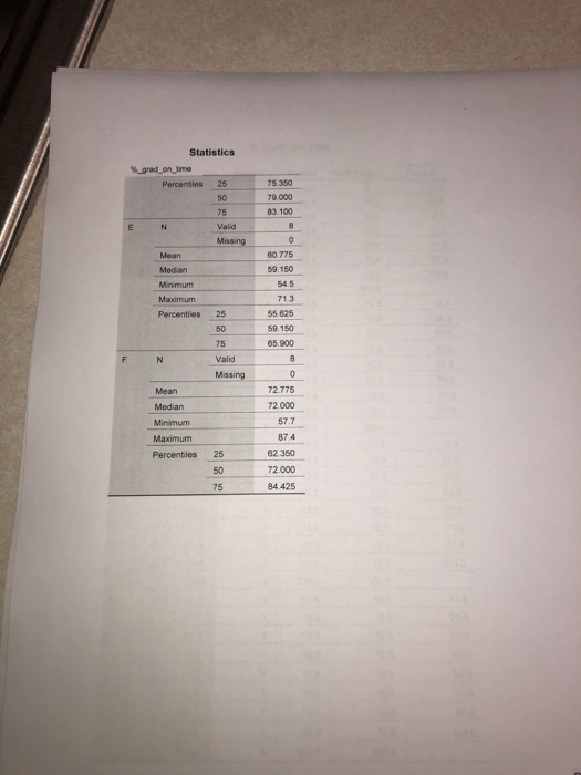 Solved 1. Compare And Contrast The Distributions Of The | Chegg.com