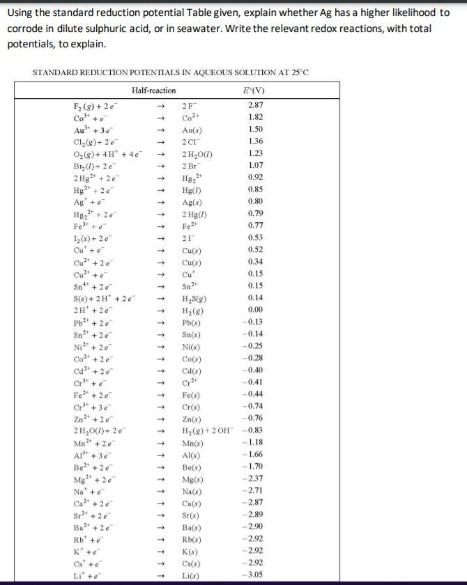 Solved Using the standard reduction potential Table given, | Chegg.com