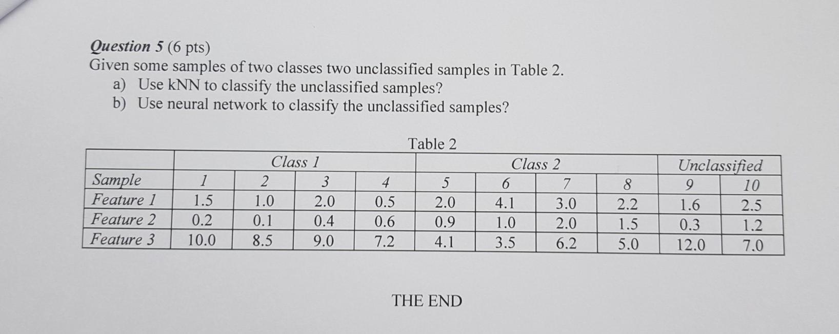 Solved Question 5 (6 pts) Given some samples of two classes | Chegg.com